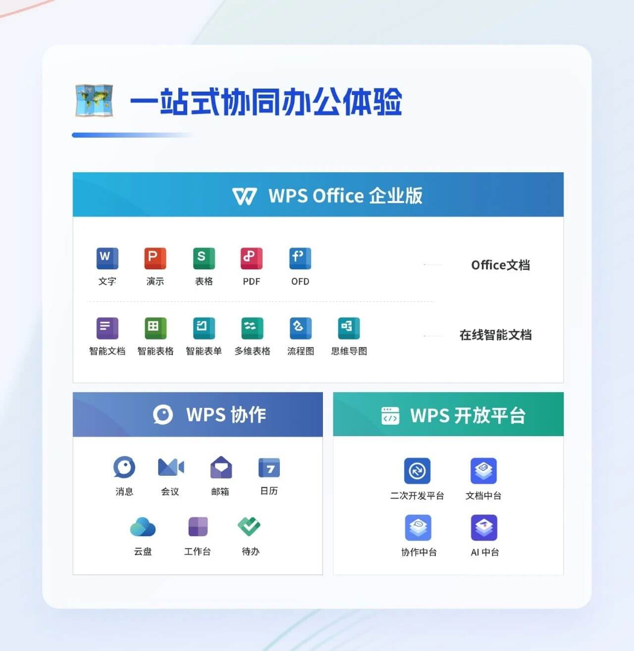 WPS Office一站式协同办公功能矩阵